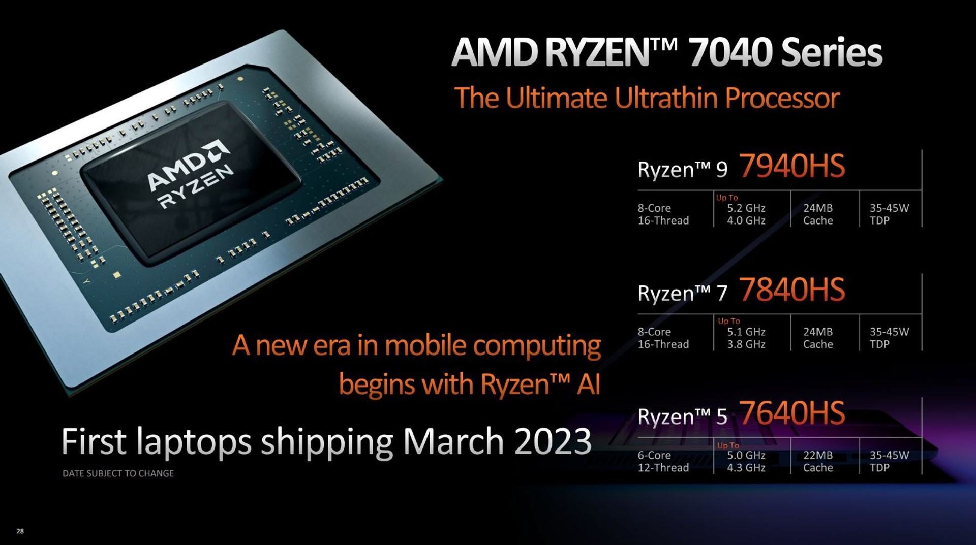 Ryzen 7040 series