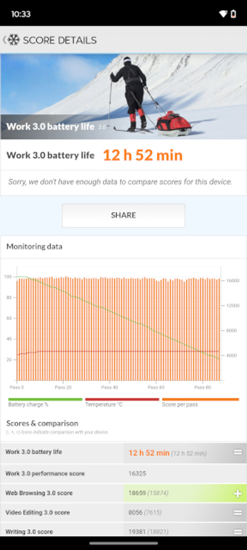 Motorola Edge 60 Fusion review: battery life